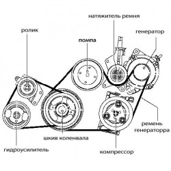 Ремень генератора/кондиционера Nissan Pathfinder R51M / Navara D40M (7PK1275) (Ниссан Патфайндер R51)