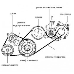 Ремень генератора Nissan Pathfinder R51M / Nissan Navara D40M (Ниссан Патфайндер R51)